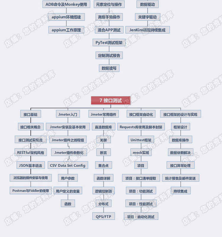 黑马自学web移动python自动化接口app性能压力软件测试视频教程