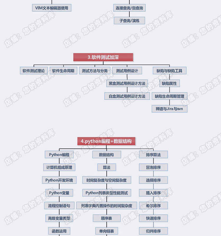 黑马自学web移动python自动化接口app性能压力软件测试视频教程