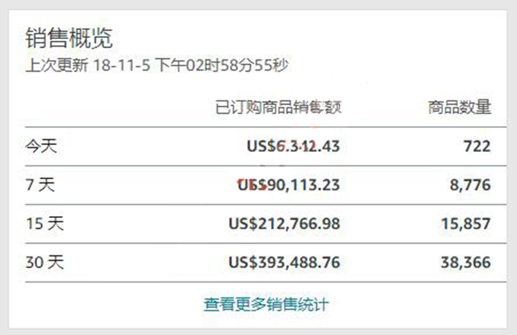 2019新版美国亚马逊开店视频培训运营教程Amazon外贸跨境电商课程