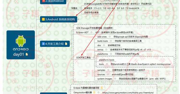 图片[16] - 2019全套自学Android Studio/AS安卓手机App开发视频教程项目实战 - 宋马