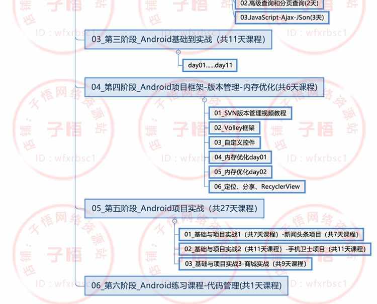 图片[11] - 2019全套自学Android Studio/AS安卓手机App开发视频教程项目实战 - 宋马