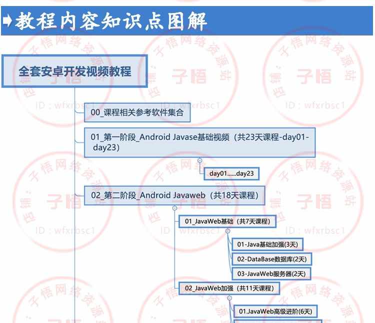 图片[10] - 2019全套自学Android Studio/AS安卓手机App开发视频教程项目实战 - 宋马