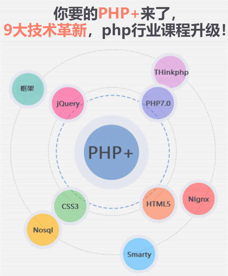 php视频教程2019从入门到精通 高级全套零基础教学 网站开发实战