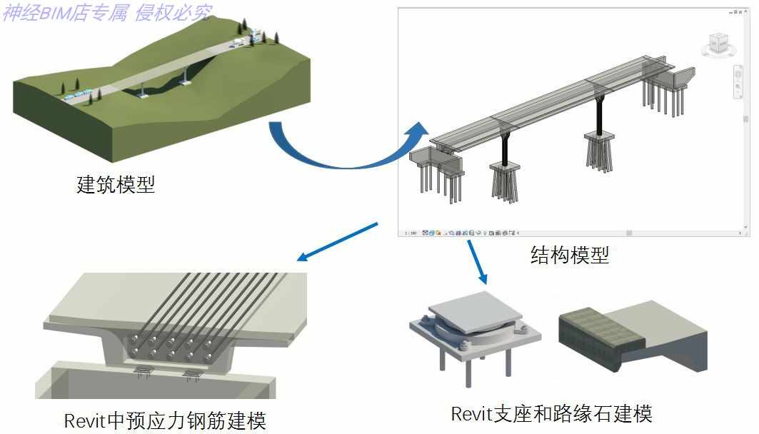 revit dynamo协同作业市政桥梁钢筋BIM 快速学基础 进阶教程视频