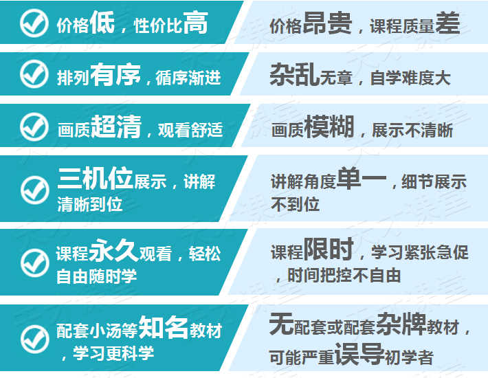 英皇乐理1-5级考级视频教学 教程自学英国皇家音乐学院课程46课时