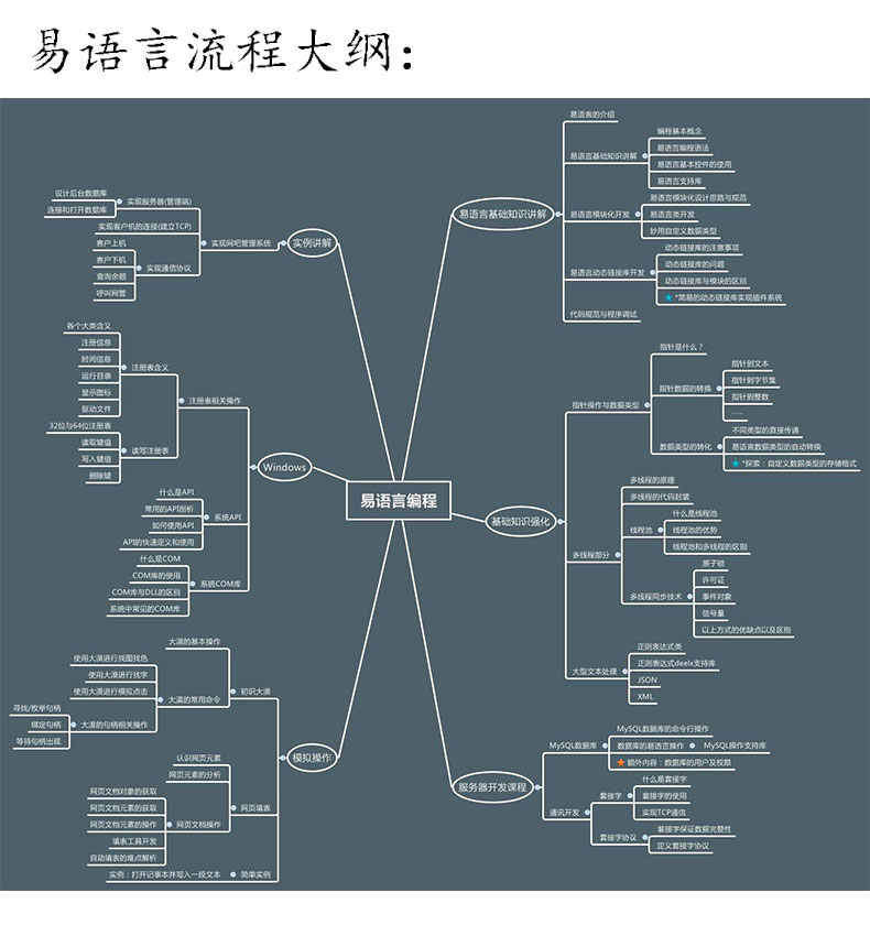 易语言V5.9 从入门到精通 e语言xx版 零基础全套资料 视频教程