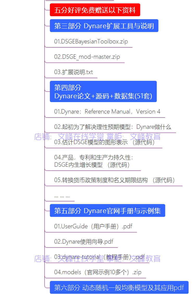 Dynare/DSGE模型入门与实战/完整全套/视频教程/宏观经济模型