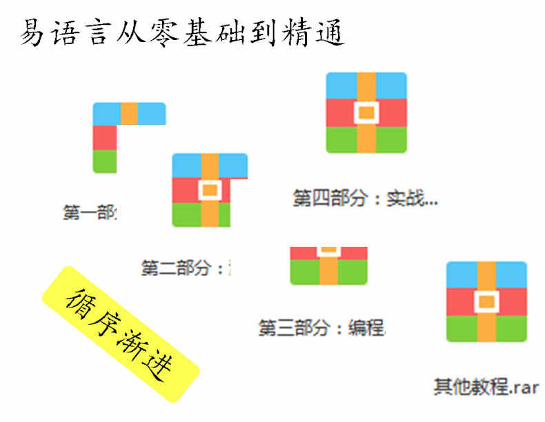 易语言V5.9 从入门到精通 e语言xx版 零基础全套资料 视频教程