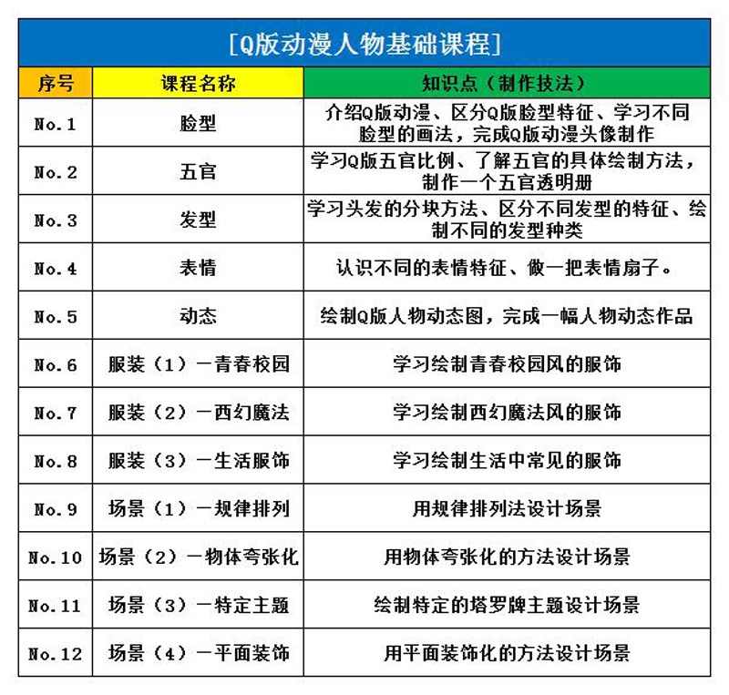 动漫教学课件教案漫画少儿美术课件素描动漫马克笔技法视频教程