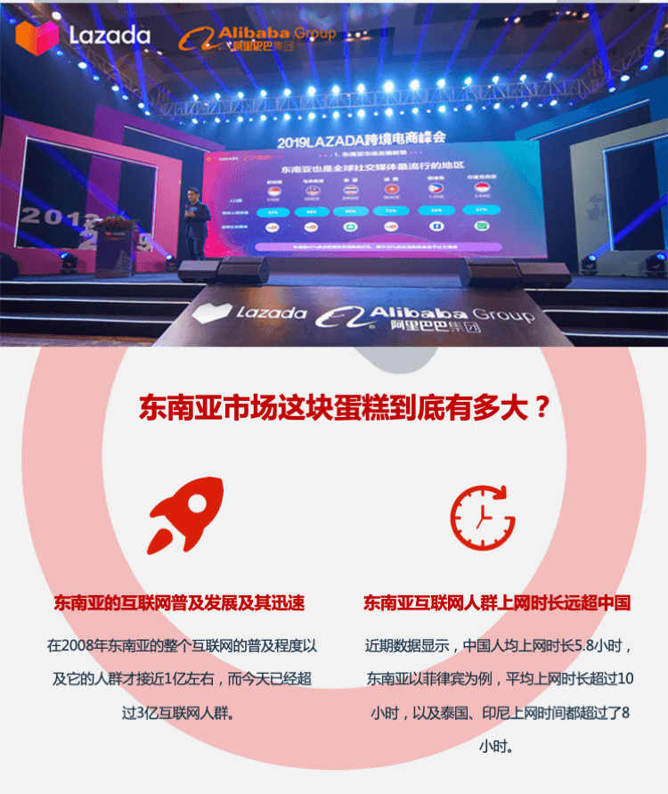 2020lazada运营教程入驻开店课程跨境电商视频教程来赞达运营教程