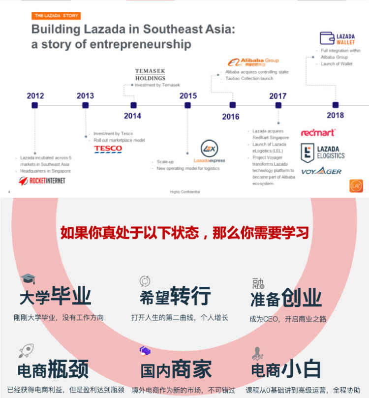 2020lazada运营教程入驻开店课程跨境电商视频教程来赞达运营教程