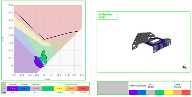 Autoform R7零基础到精通CAE全工序钣金冲压分析模拟视频教程