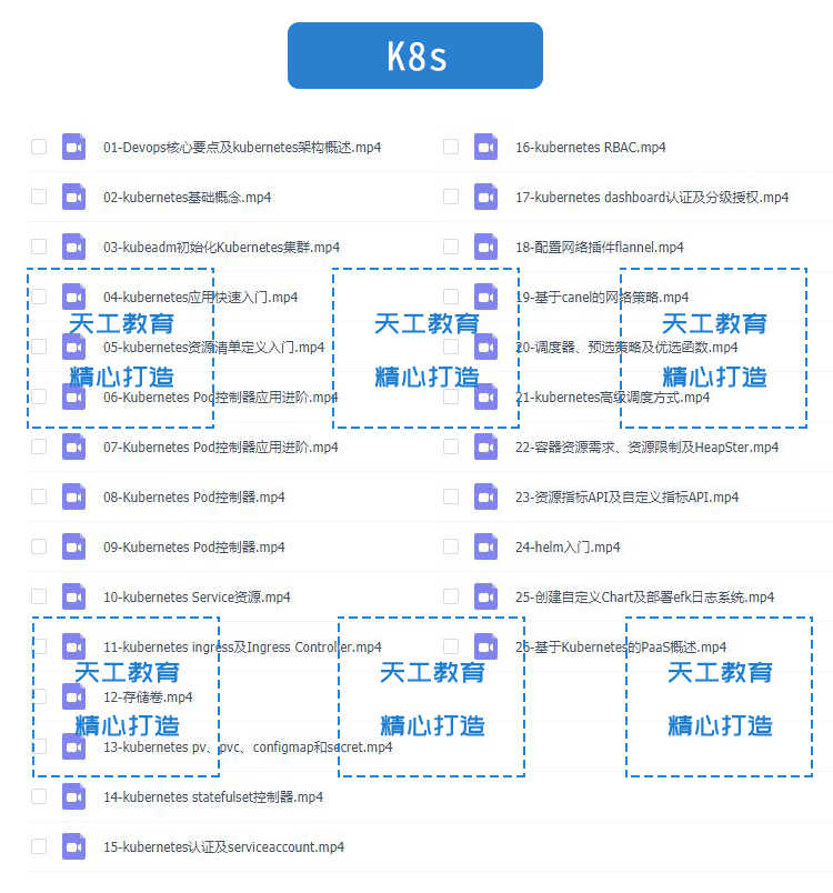 docker到Kubernetes视频教程java微服务linux运维K8s实战jenkins
