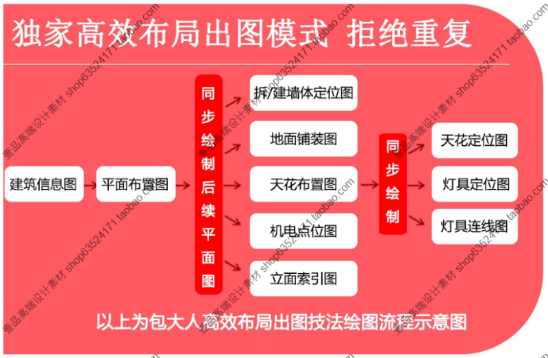 拓者一卜川小冲哥包大人家装施工图布局出图技法视频教程高效布局
