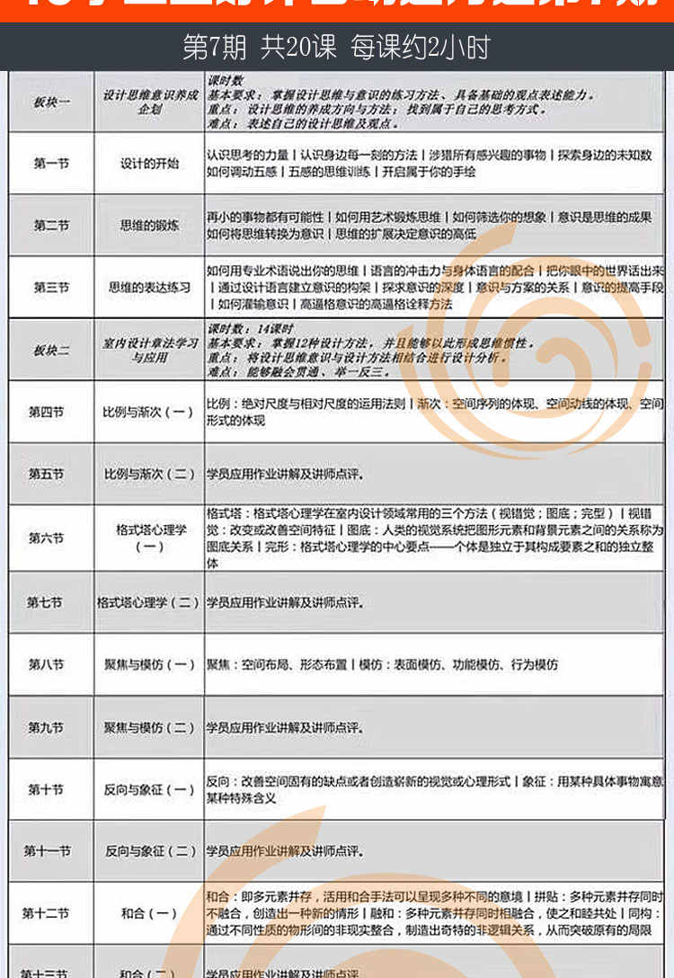 方达-方案型设计师养成室内设计空间方案优化速成班精讲视频教程