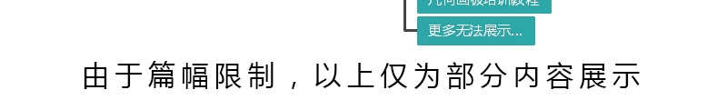 几何画板从入门到精通高级课件制作在线视频教程中文版实例应用