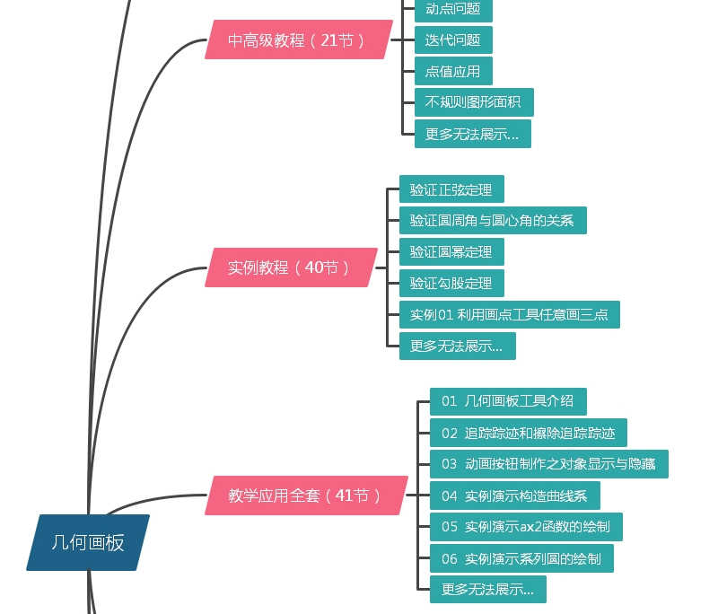 几何画板从入门到精通高级课件制作在线视频教程中文版实例应用