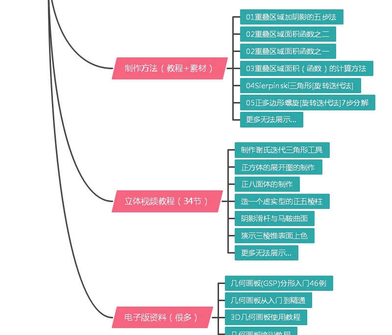 几何画板从入门到精通高级课件制作在线视频教程中文版实例应用
