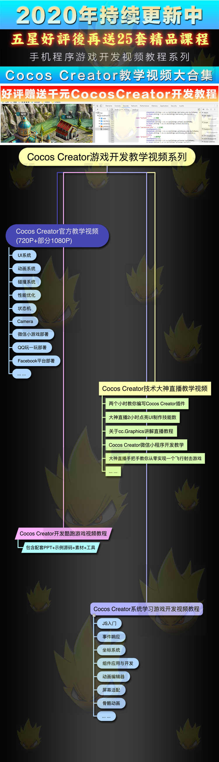 Cocos Creator项目开发视频教程大合集 附赠89节全套实践教程源码