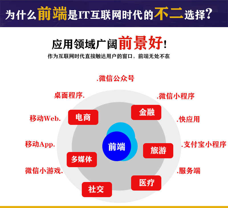 2020新版黑马Web前端开发视频教程零基础HTML5全栈培训就业课程