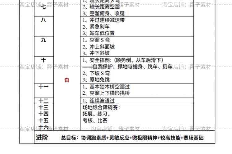 幼儿童平衡车教案训练教程视频大全套少儿骑行滑步车体能课程体系