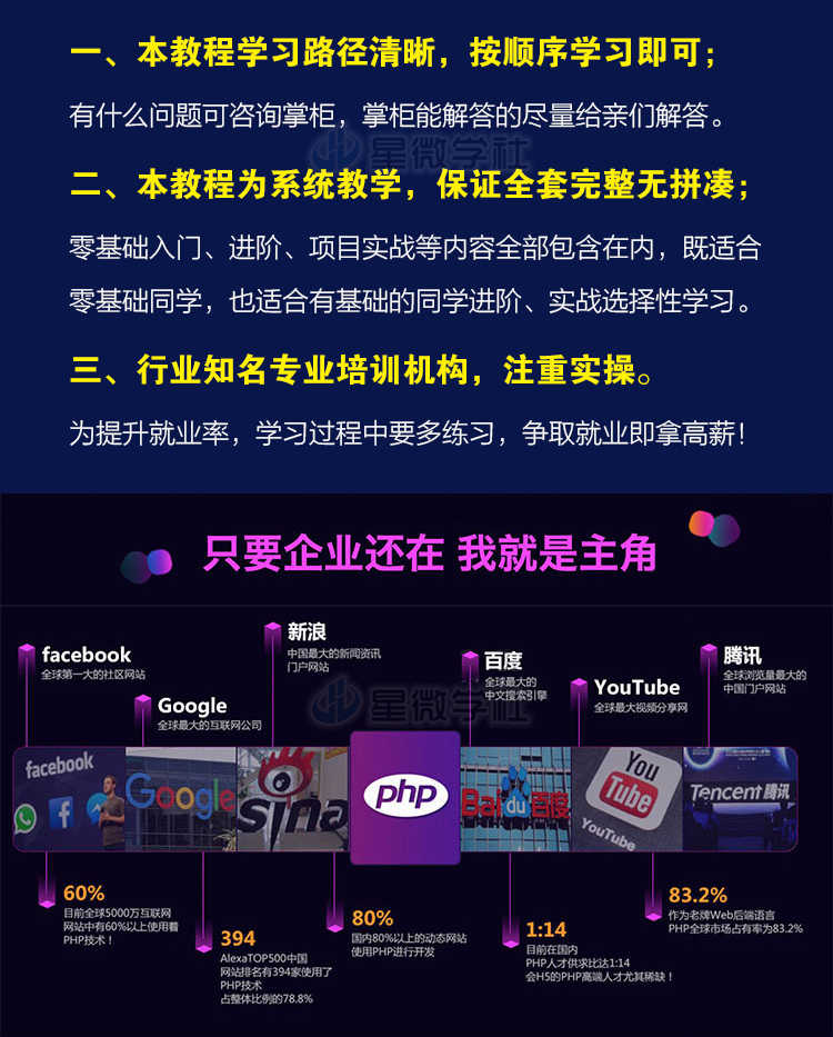 2020年php从入门到精通实战项目全套视频教程网站开发零基础课程