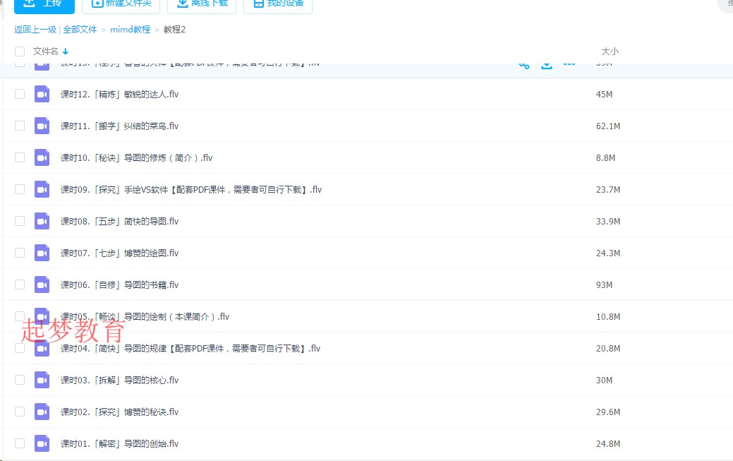 mindjet mindmanager 视频教程从入门到精通配套模板