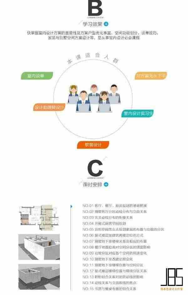 室内设计三哥平面方案视频课程2019年家装别墅户型优化剖析教程