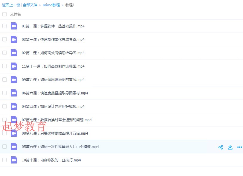 mindjet mindmanager 视频教程从入门到精通配套模板 - 宋马
