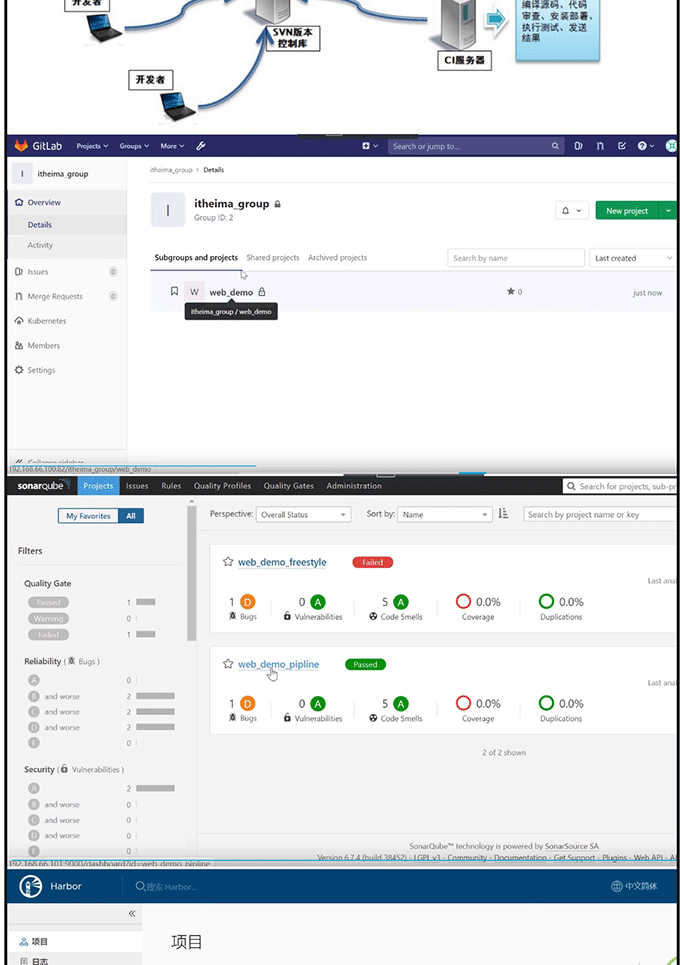 Jenkins视频教程持续集成开发CIDI/Devops视频教程2019年12月课程