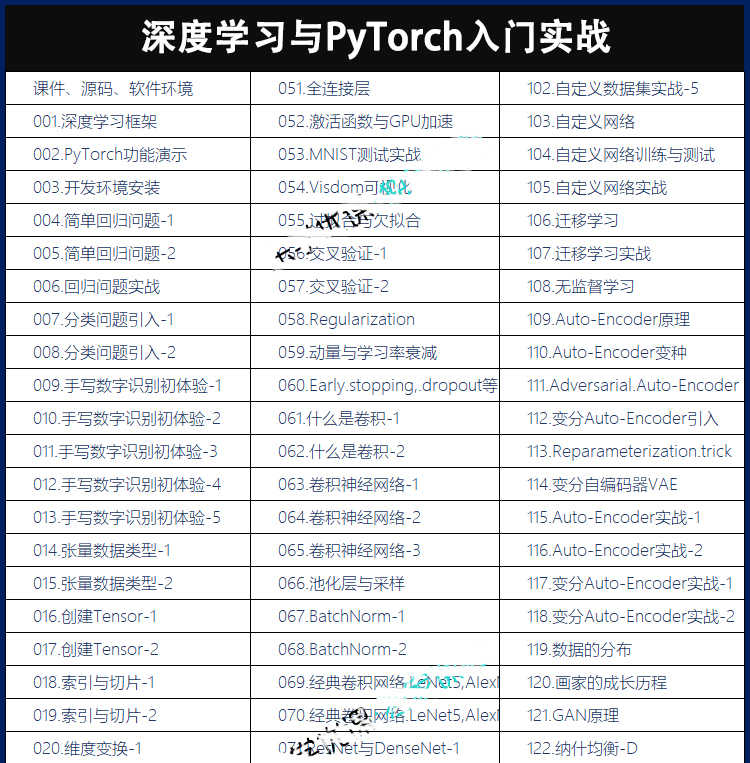深度学习与PyTorch入门实战 视频教程网盘 pytorch教程龙良曲龙龙