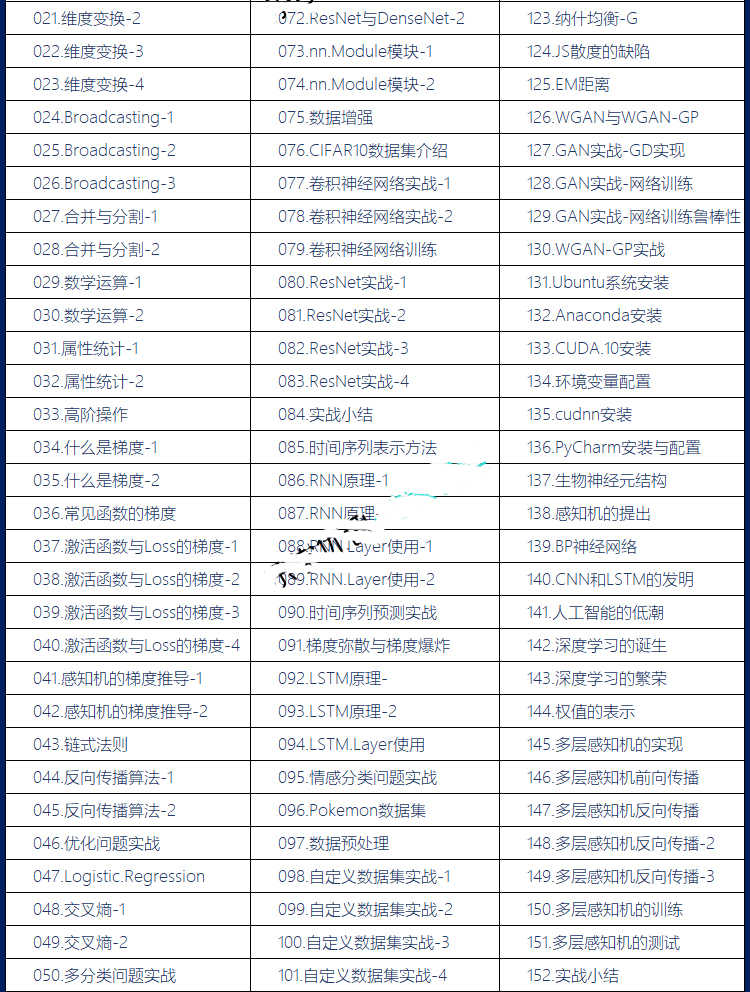 深度学习与PyTorch入门实战 视频教程网盘 pytorch教程龙良曲龙龙