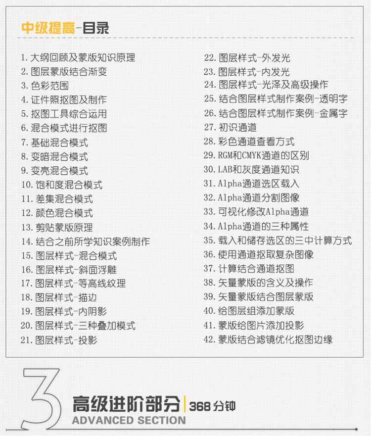 ps教程视频photoshop2019零基础入门自学全套教程视频课程