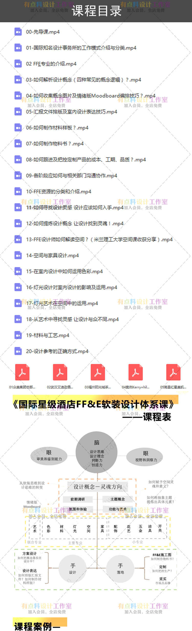 国际酒店FF&E软装设计体系课程视频教程软装教程国际软装全案设计
