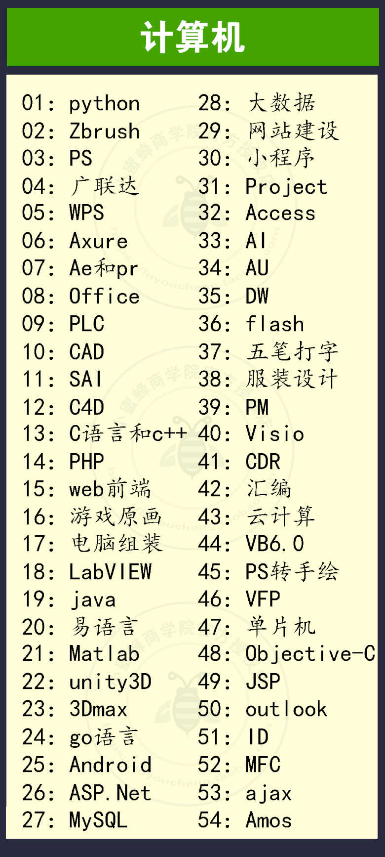 2020年php从入门到精通实战项目全套视频教程网站开发零基础课程