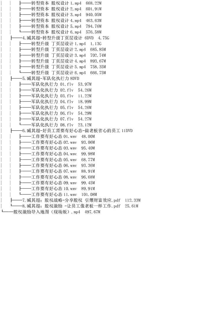股权激励课程与合伙制设计方案绩效管理资料商业模式顶层视频教程