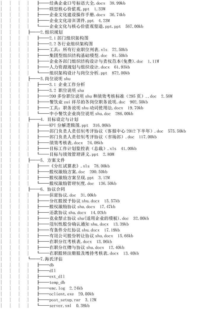 股权激励课程与合伙制设计方案绩效管理资料商业模式顶层视频教程