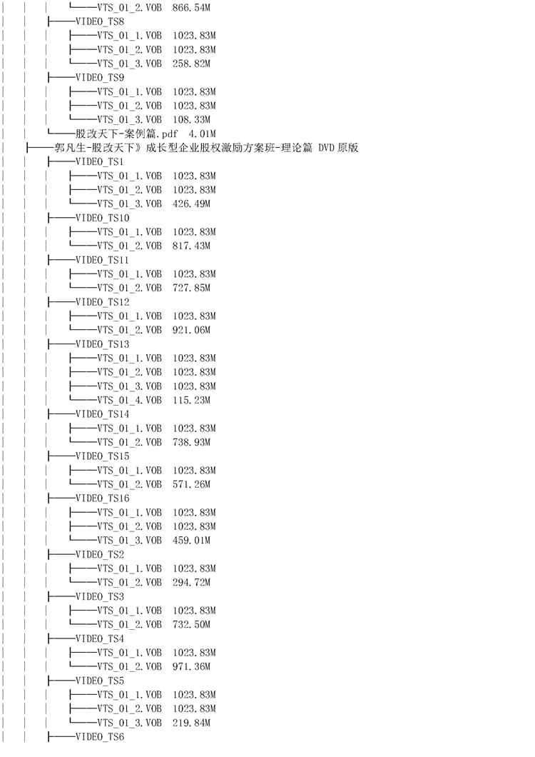股权激励课程与合伙制设计方案绩效管理资料商业模式顶层视频教程