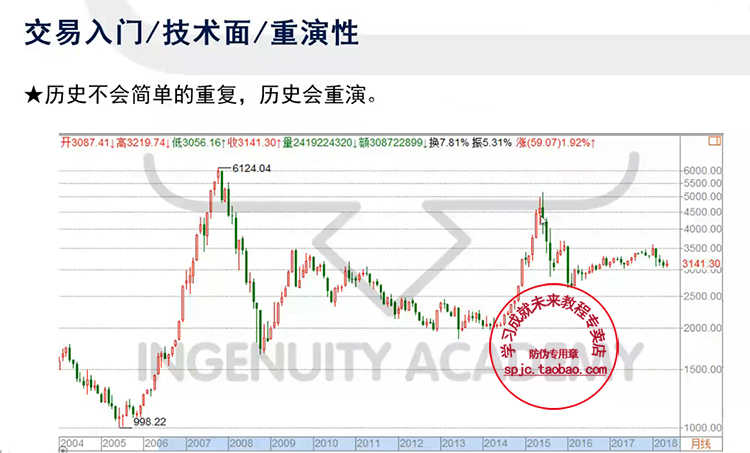 四维共振 许亚鑫2020年7-9月新课程 匠鑫学院 股票视频教程