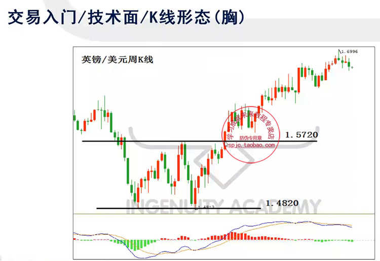 四维共振 许亚鑫2020年7-9月新课程 匠鑫学院 股票视频教程