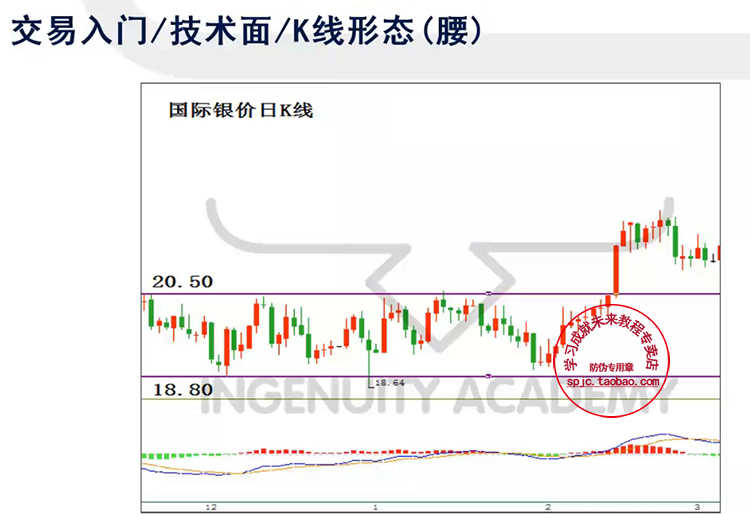四维共振 许亚鑫2020年7-9月新课程 匠鑫学院 股票视频教程