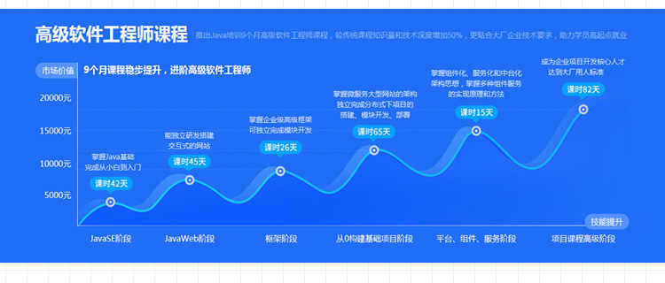 2020年最新黑马JAVA全套学习路线图视频/Java项目教程Java基础