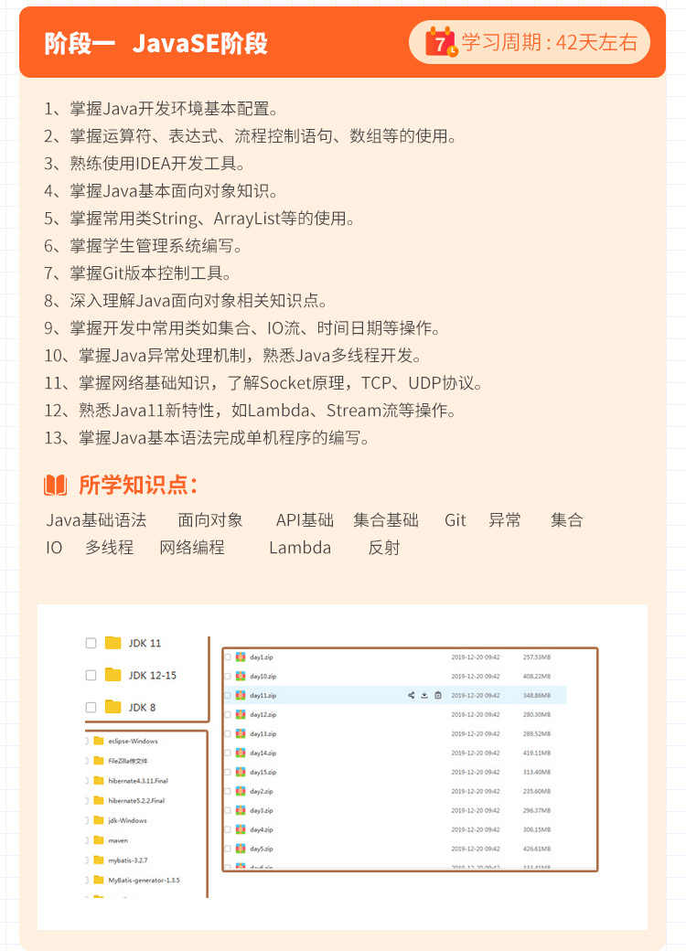 2020年最新黑马JAVA全套学习路线图视频/Java项目教程Java基础