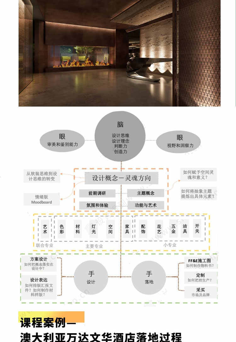 国际酒店软装FFE体系VIP课程 室内软装设计师FFE设计体系视频教程
