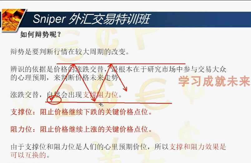 辨势交易法 黄金外汇期货 交易系统建设 高清视频教程