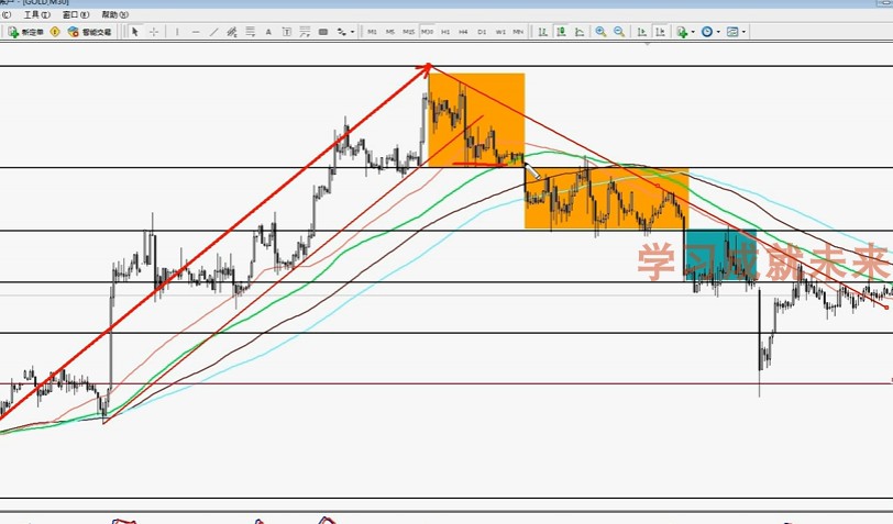 辨势交易法 黄金外汇期货 交易系统建设 高清视频教程