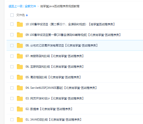 尚学堂2020年java就业班全套视频教程资料