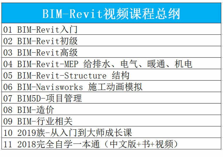 BIM Revit自学视频教程项目管理 造价实战实操案例课程工程造价