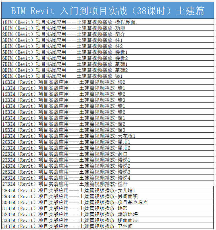 BIM Revit自学视频教程项目管理 造价实战实操案例课程工程造价