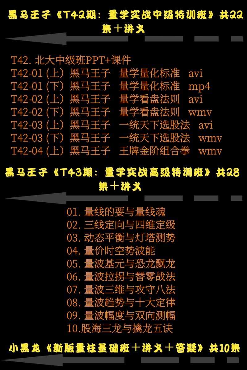 量学理论股票视频教程黑马王子柱线波擒捉涨停板实战特训班课